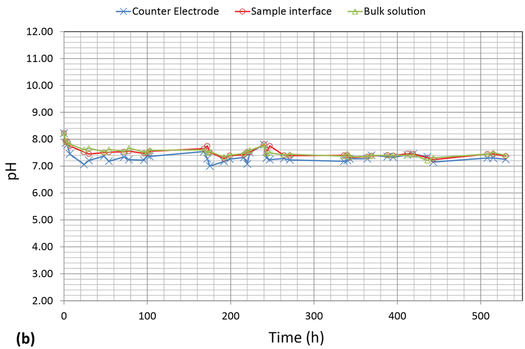 Coatings 05 00816 g006b 1024