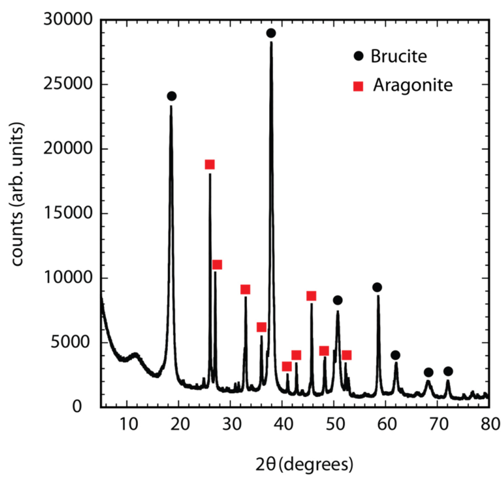 Coatings 05 00816 g007 1024