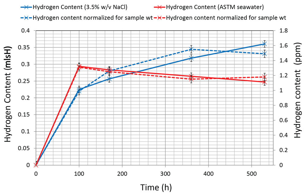Coatings 05 00816 g010 1024