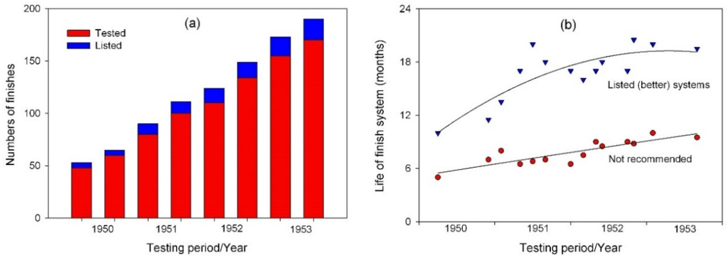 Coatings 05 00830 g001 1024