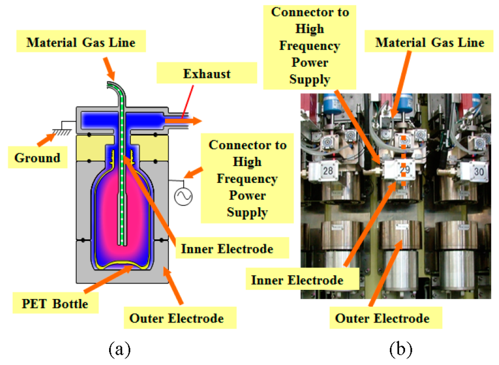 Coatings 05 00987 g003 1024