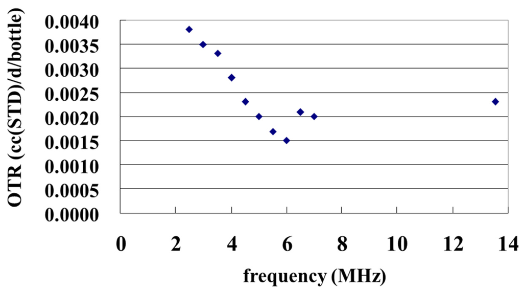 Coatings 05 00987 g005 1024