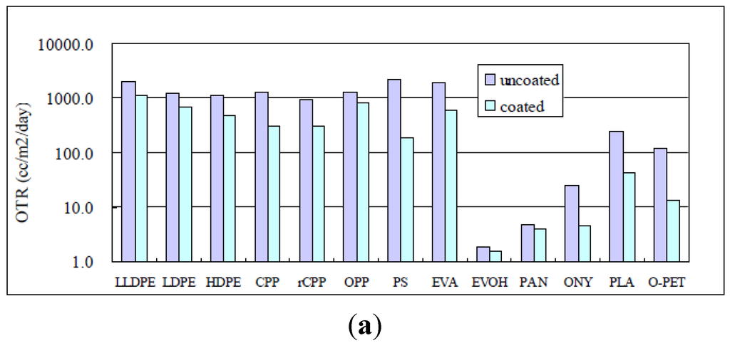 Coatings 05 00987 g006a 1024