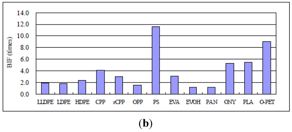 Coatings 05 00987 g006b 1024