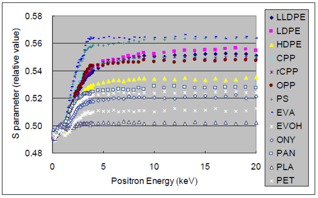 Coatings 05 00987 g007 1024