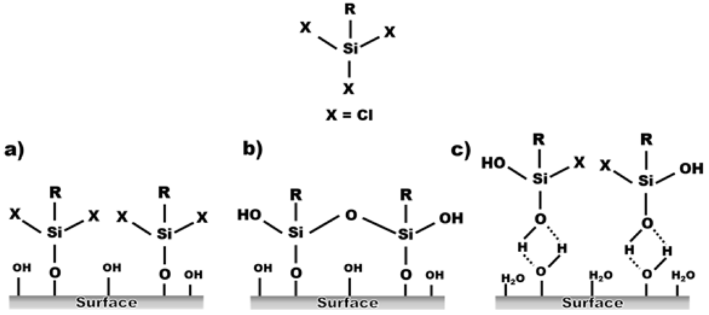 Coatings 05 01002 g001 1024