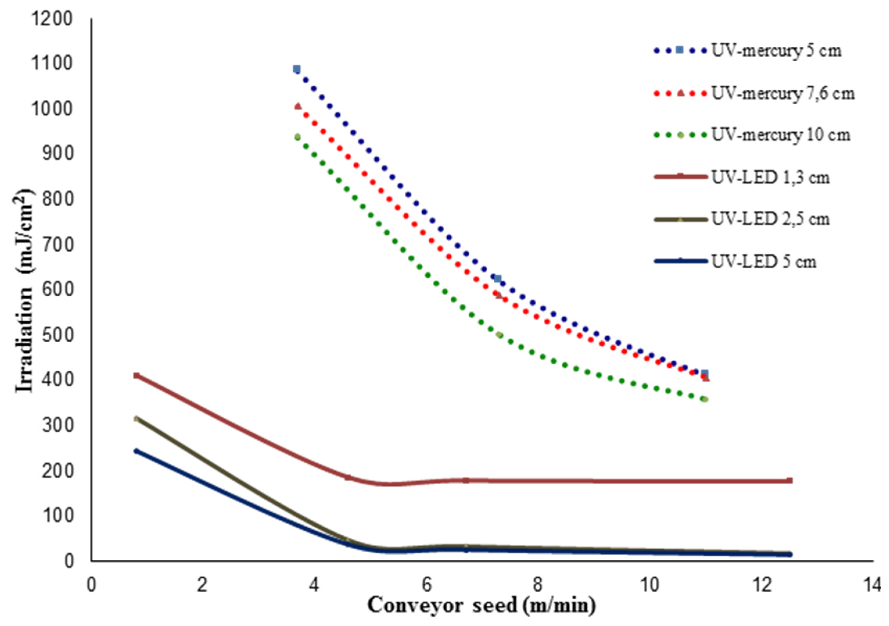 Coatings 05 01019 g001