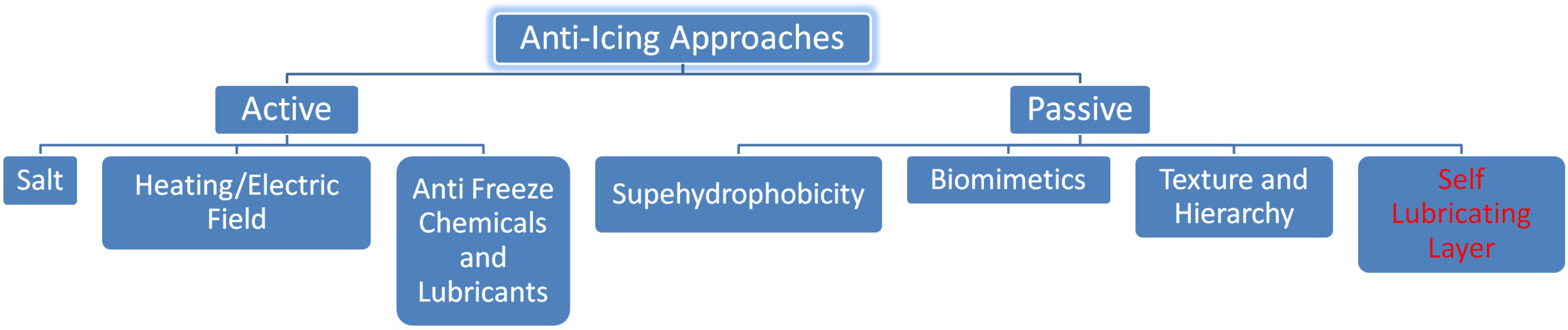 Coatings 06 00003 g001