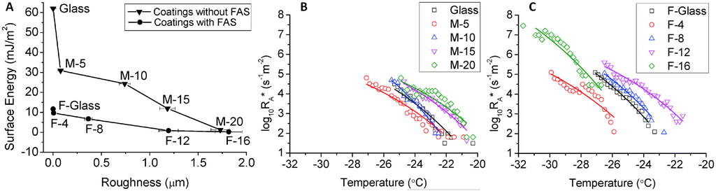 Coatings 06 00003 g004 1024