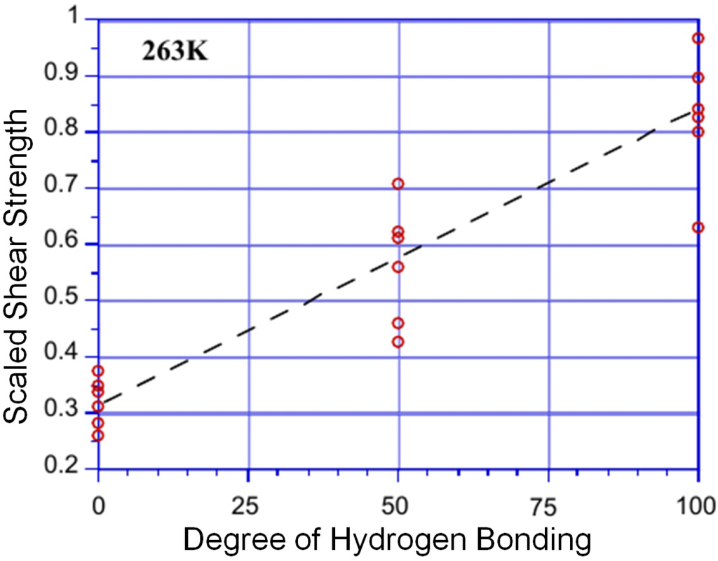Coatings 06 00003 g005 1024