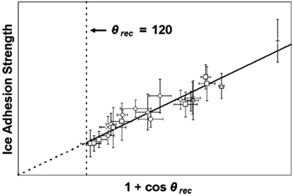 Coatings 06 00003 g007 1024