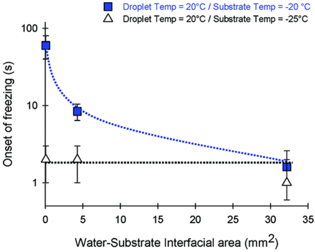 Coatings 06 00003 g011 1024