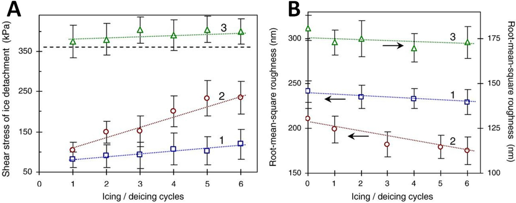 Coatings 06 00003 g012 1024