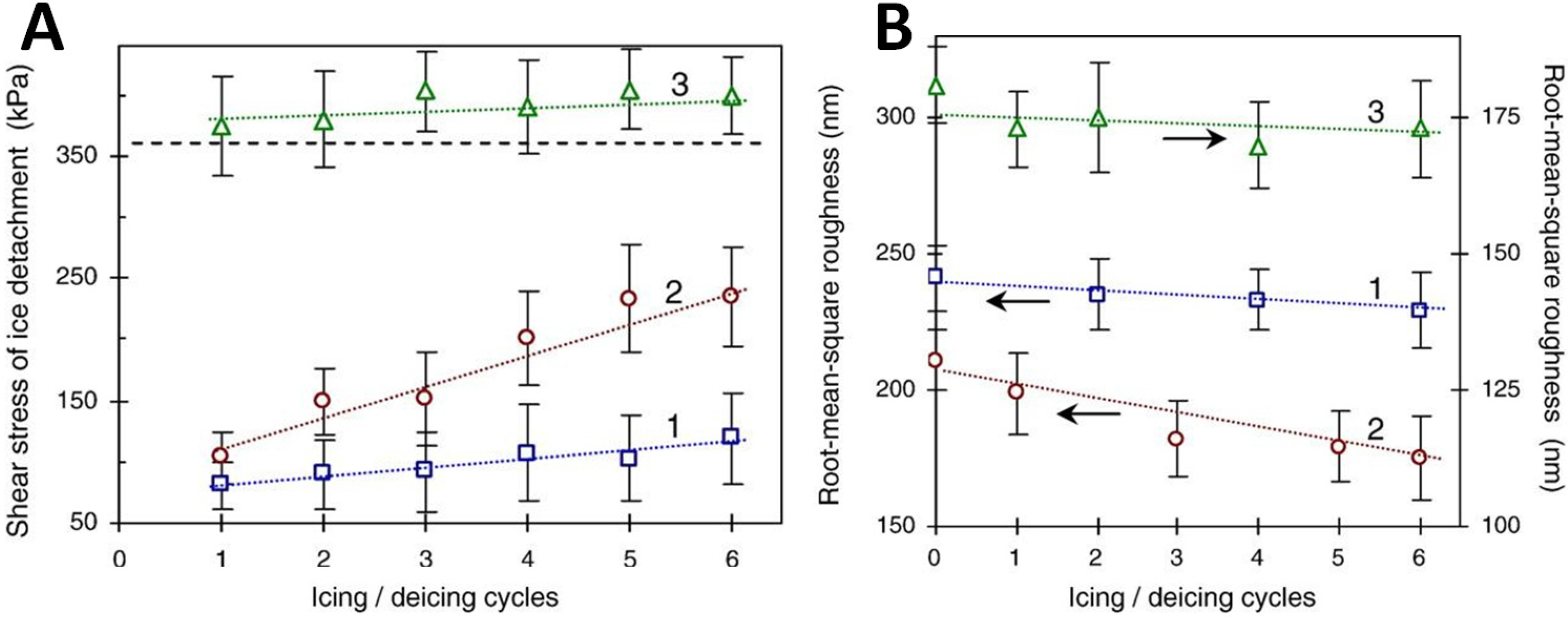 Coatings 06 00003 g012