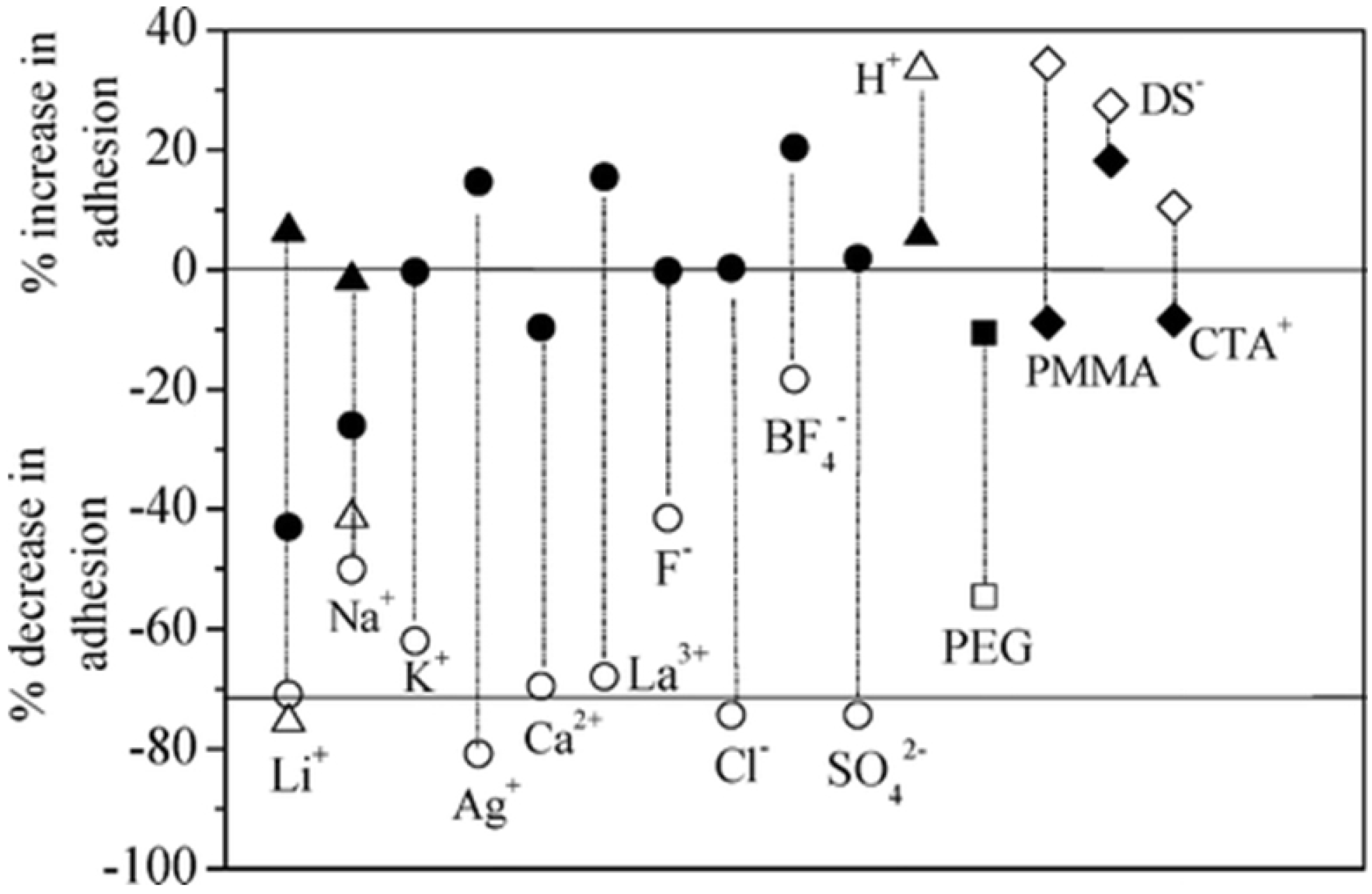 Coatings 06 00003 g015