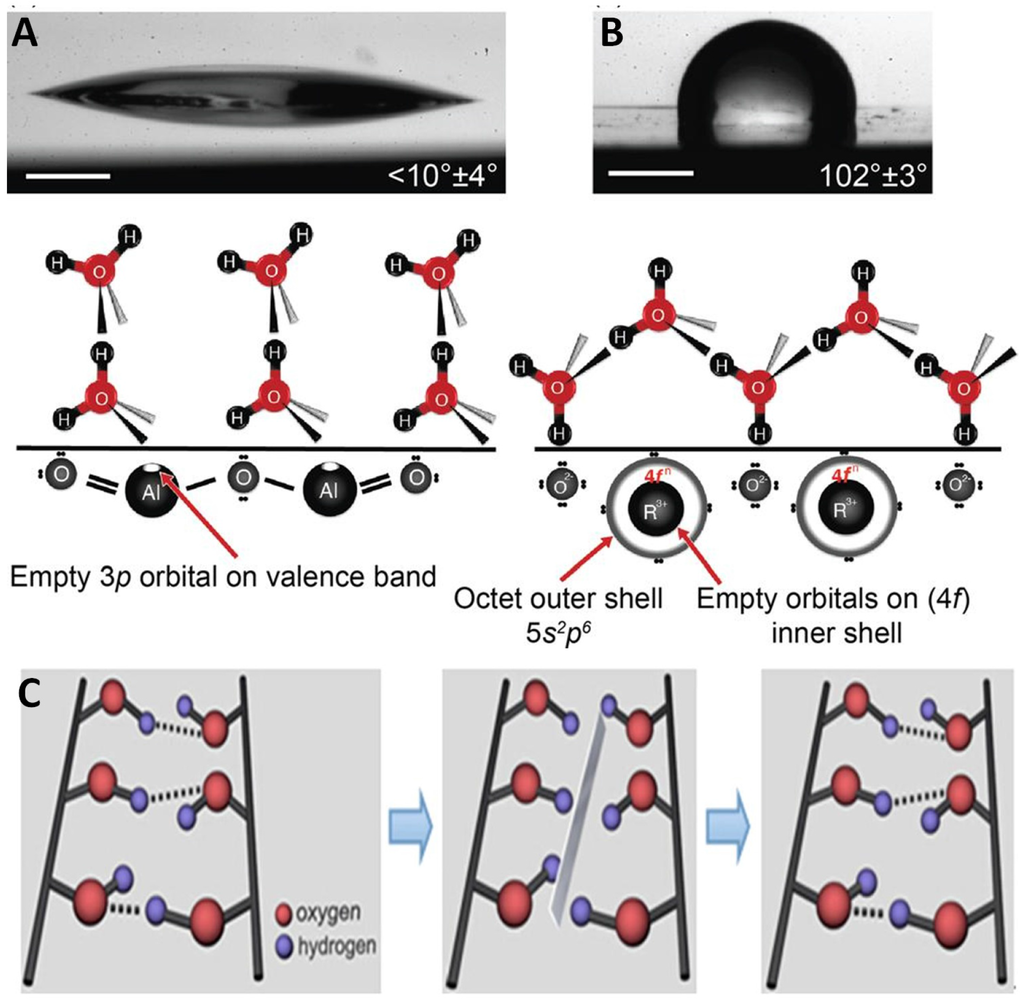 Coatings 06 00003 g018 1024