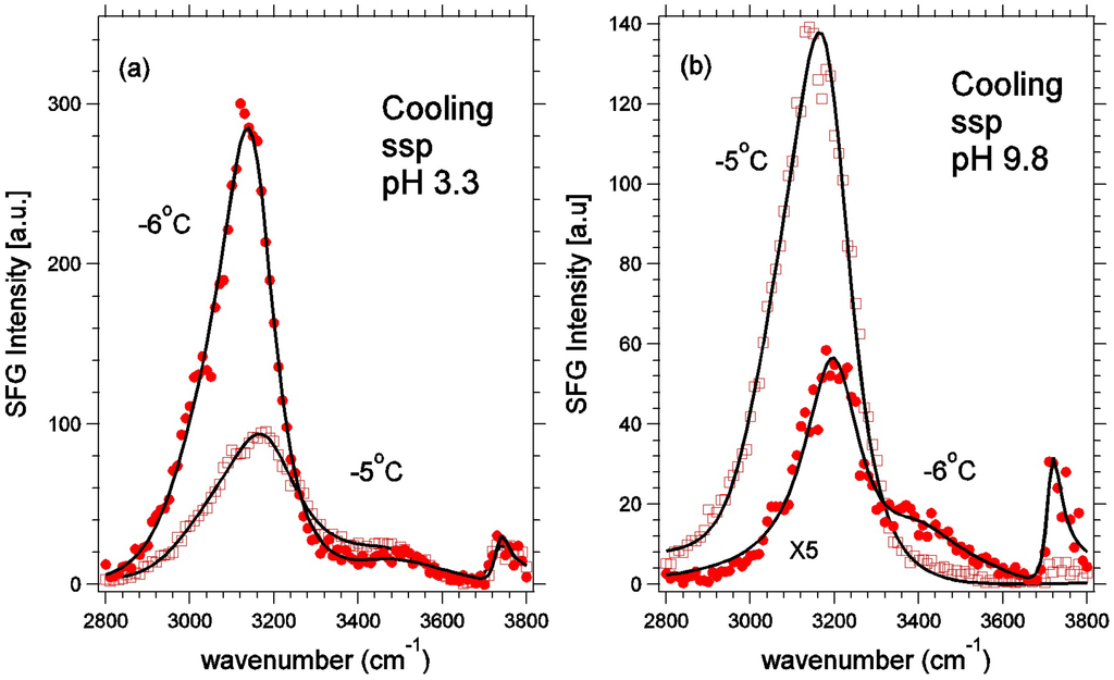 Coatings 06 00003 g020 1024