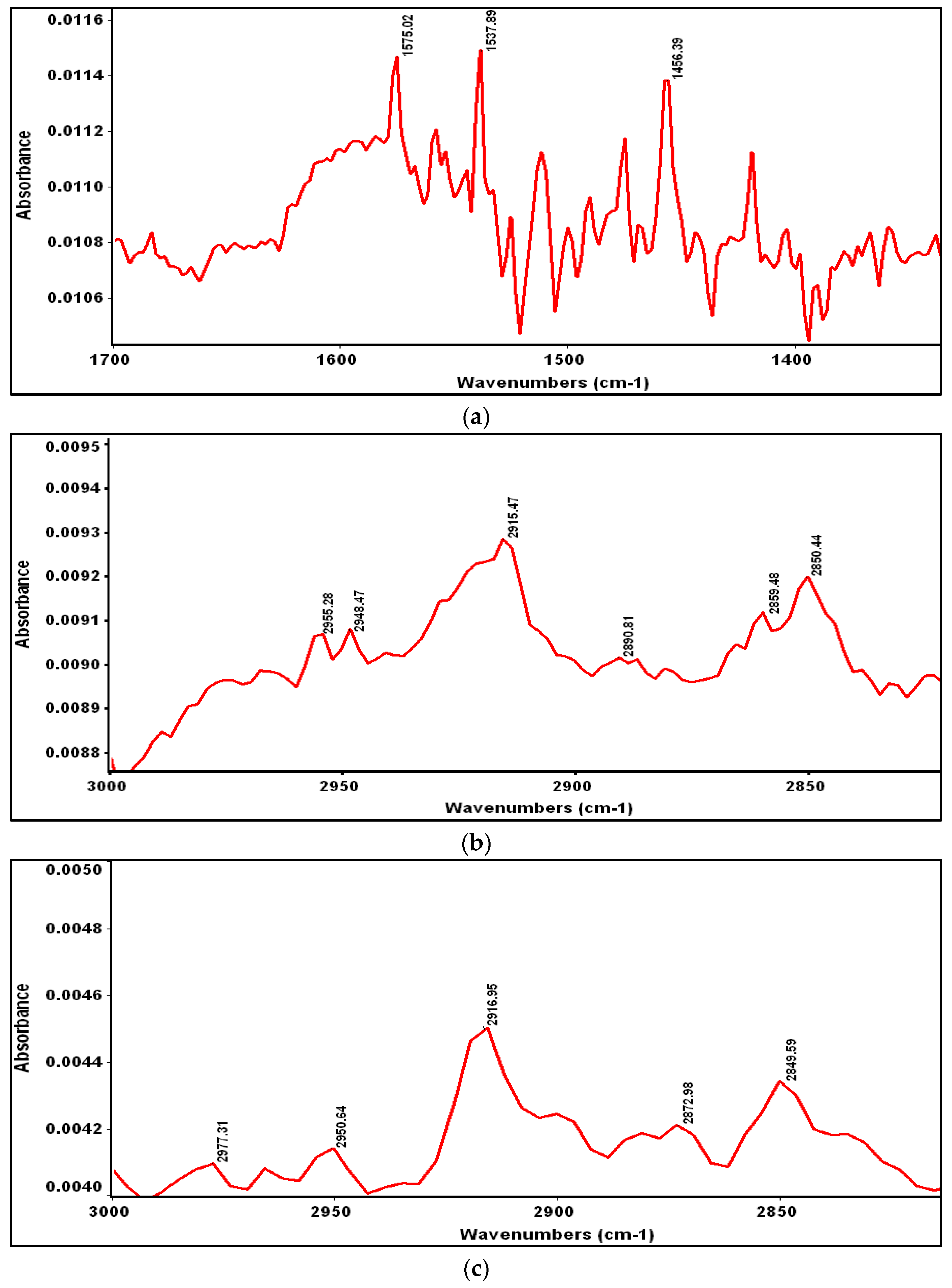 Coatings 06 00009 g002