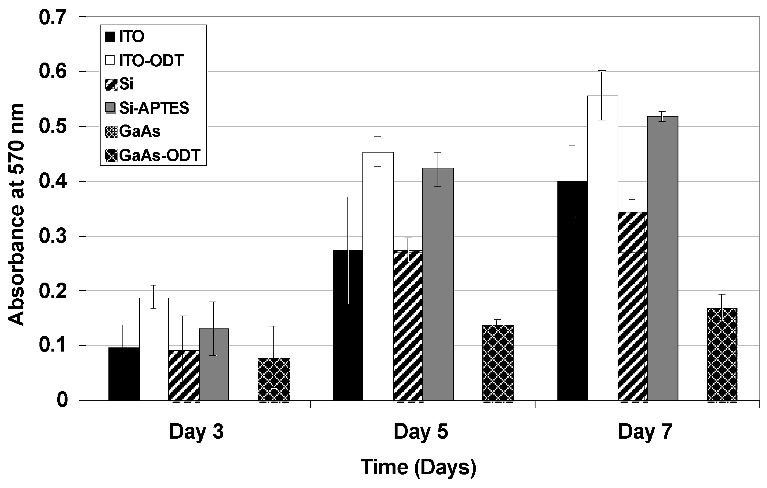 Coatings 06 00009 g006
