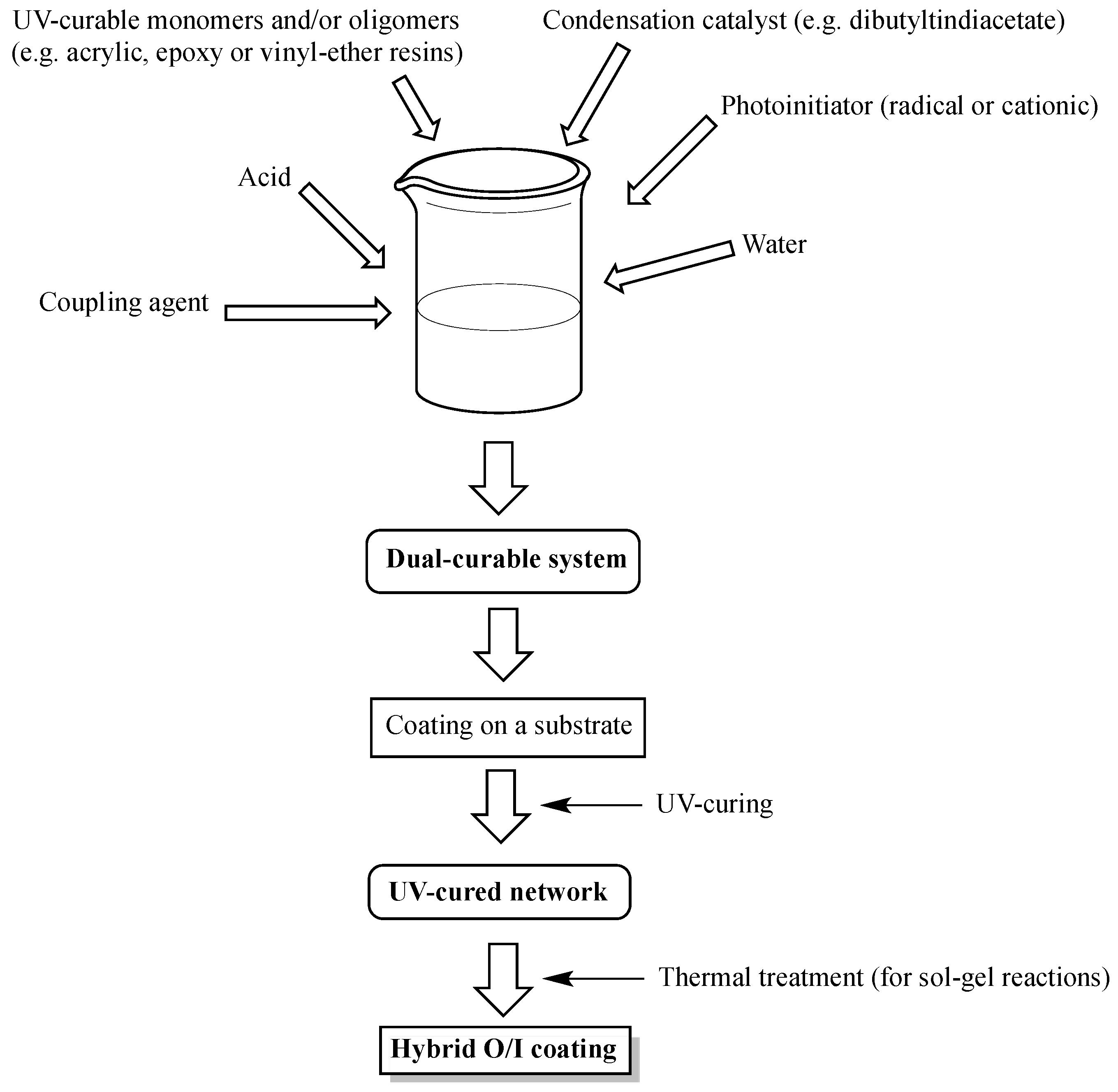 Coatings 06 00010 g003