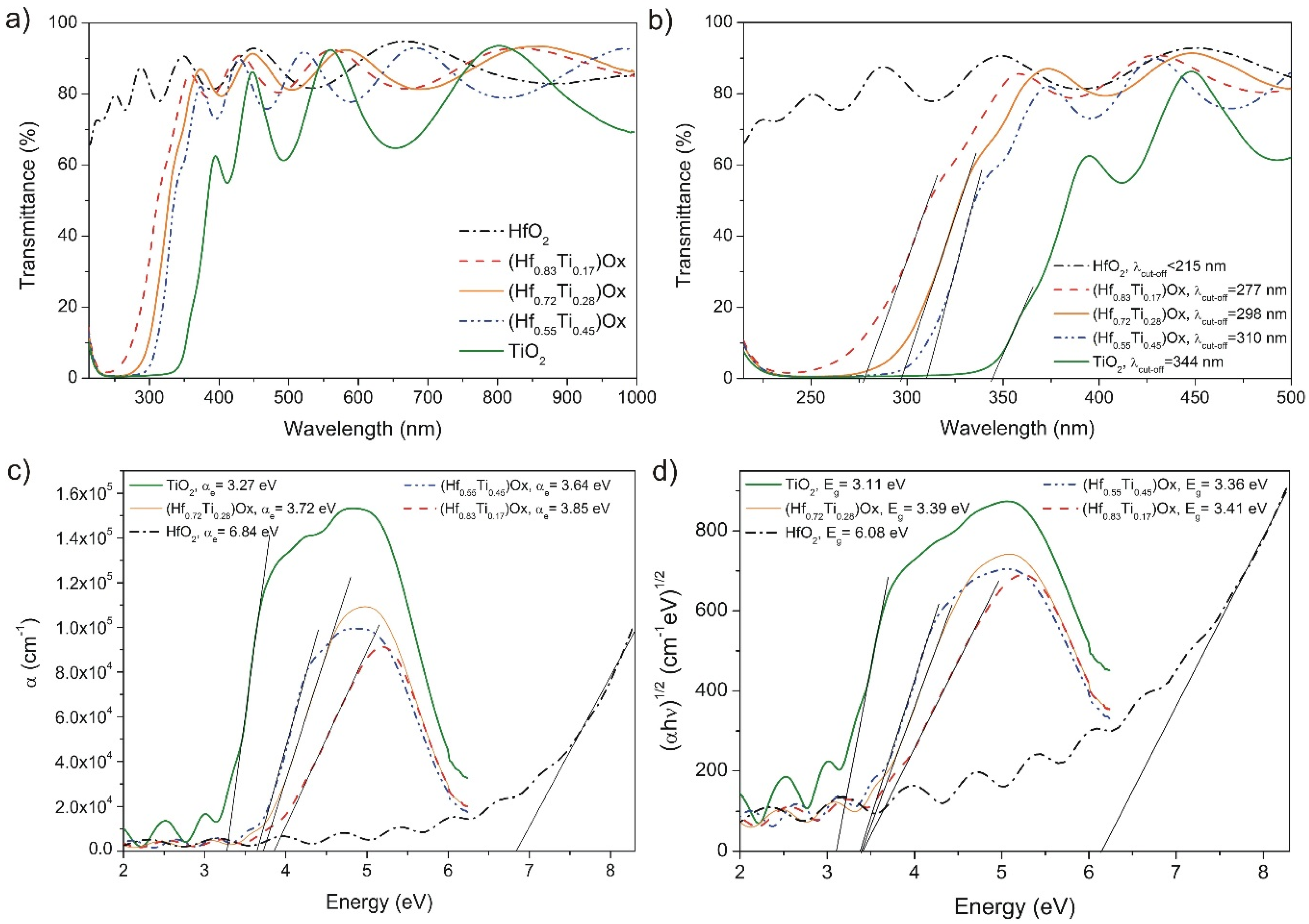 Coatings 06 00013 g004