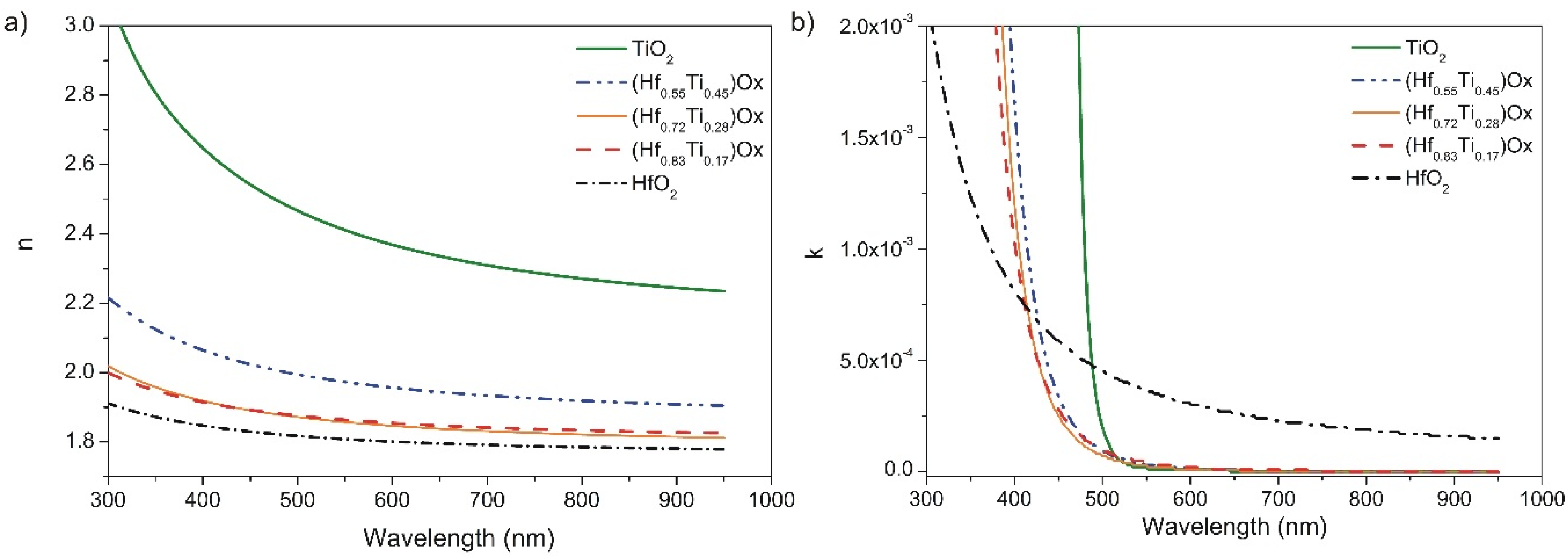 Coatings 06 00013 g005