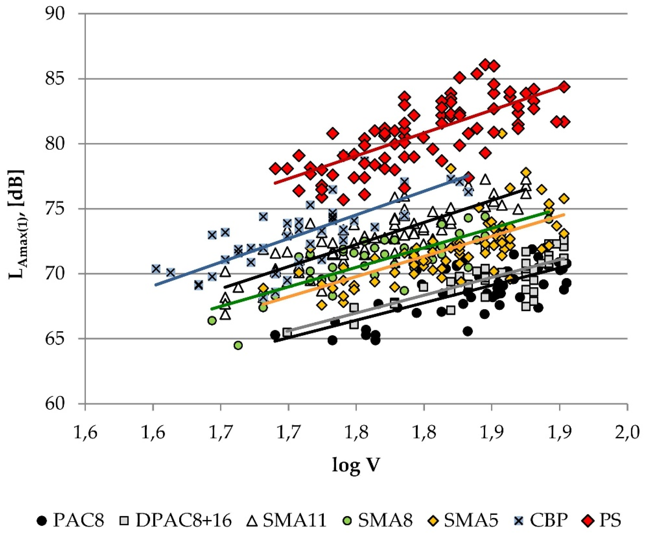 Coatings 06 00015 g002