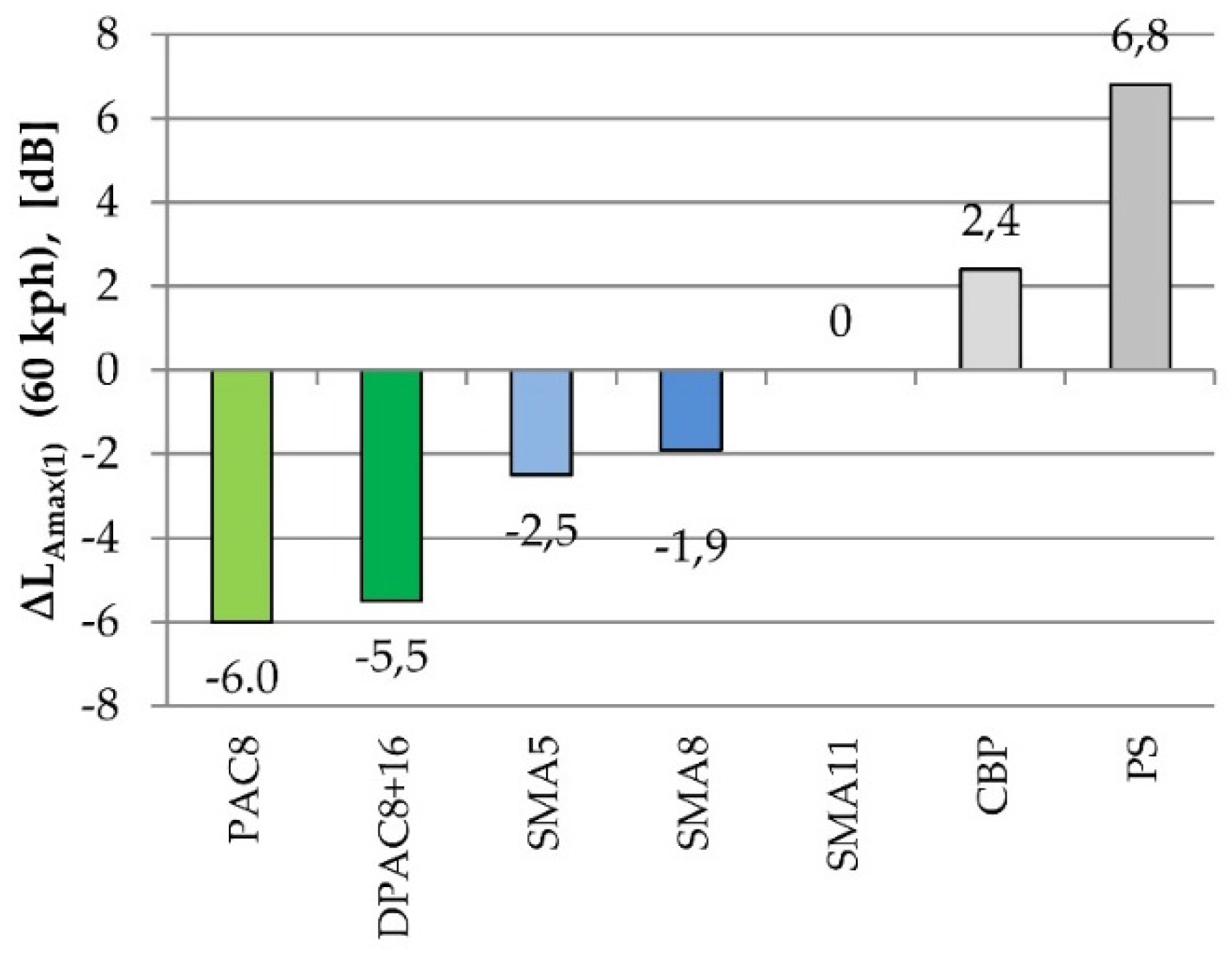 Coatings 06 00015 g004