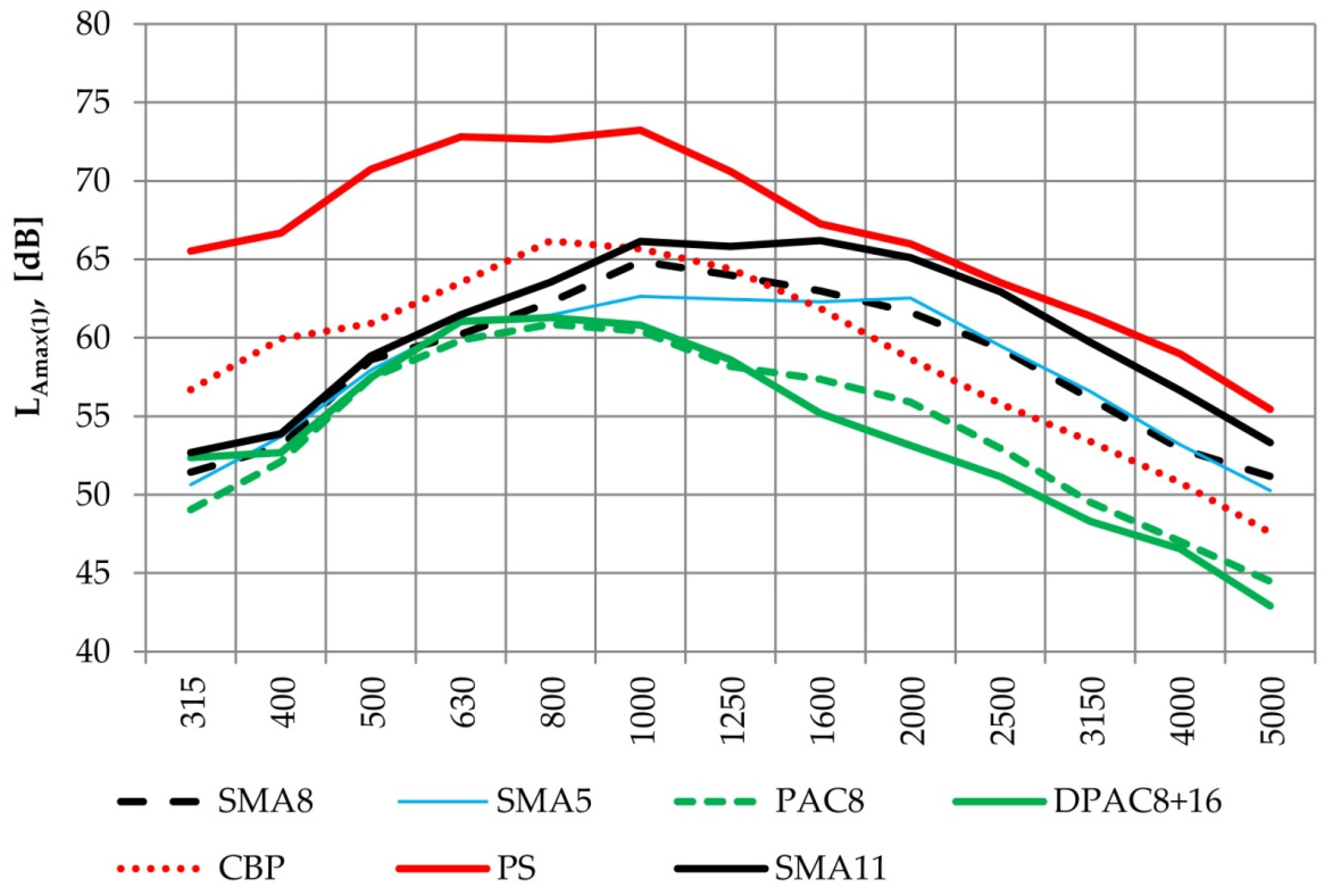 Coatings 06 00015 g005