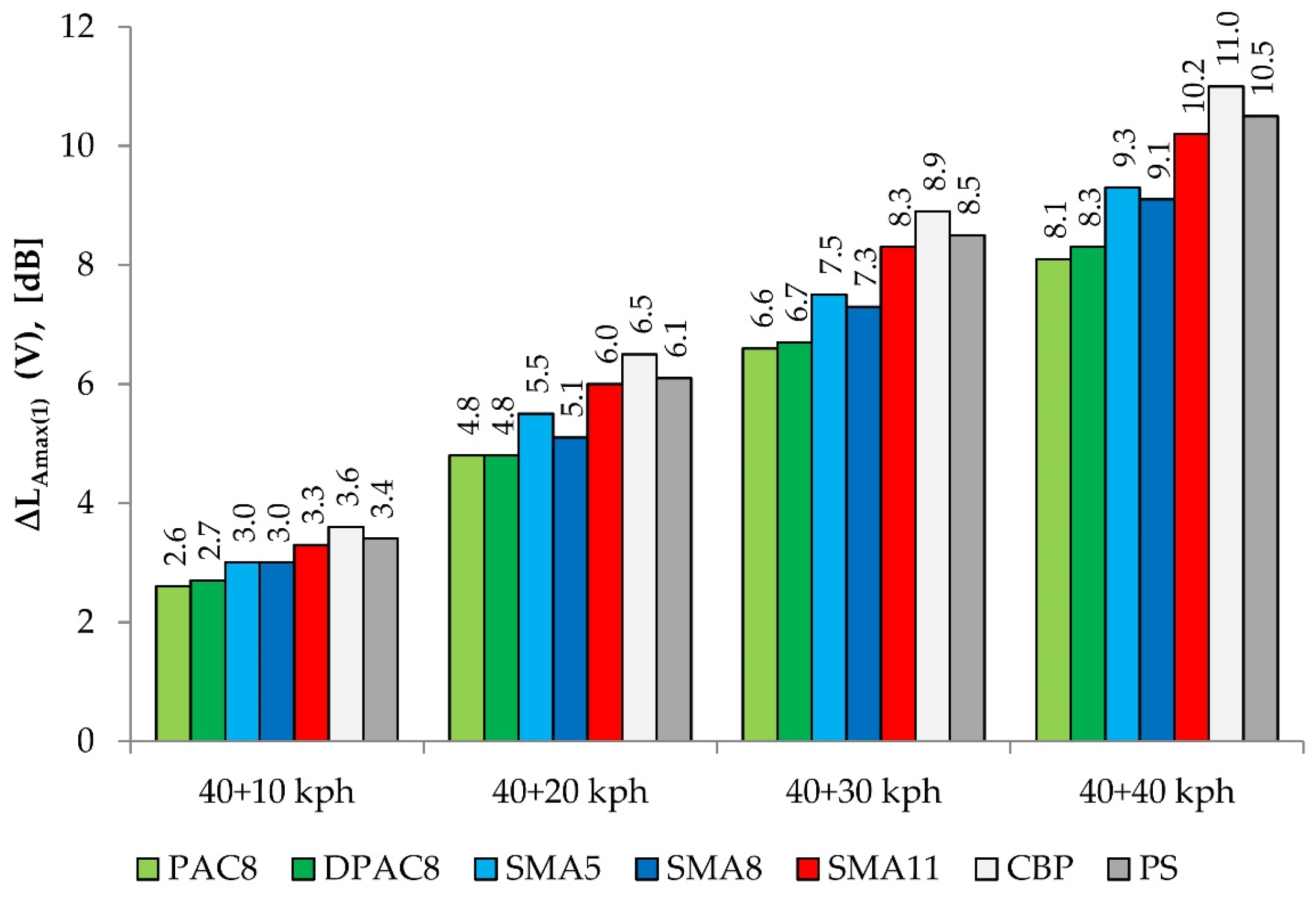 Coatings 06 00015 g006