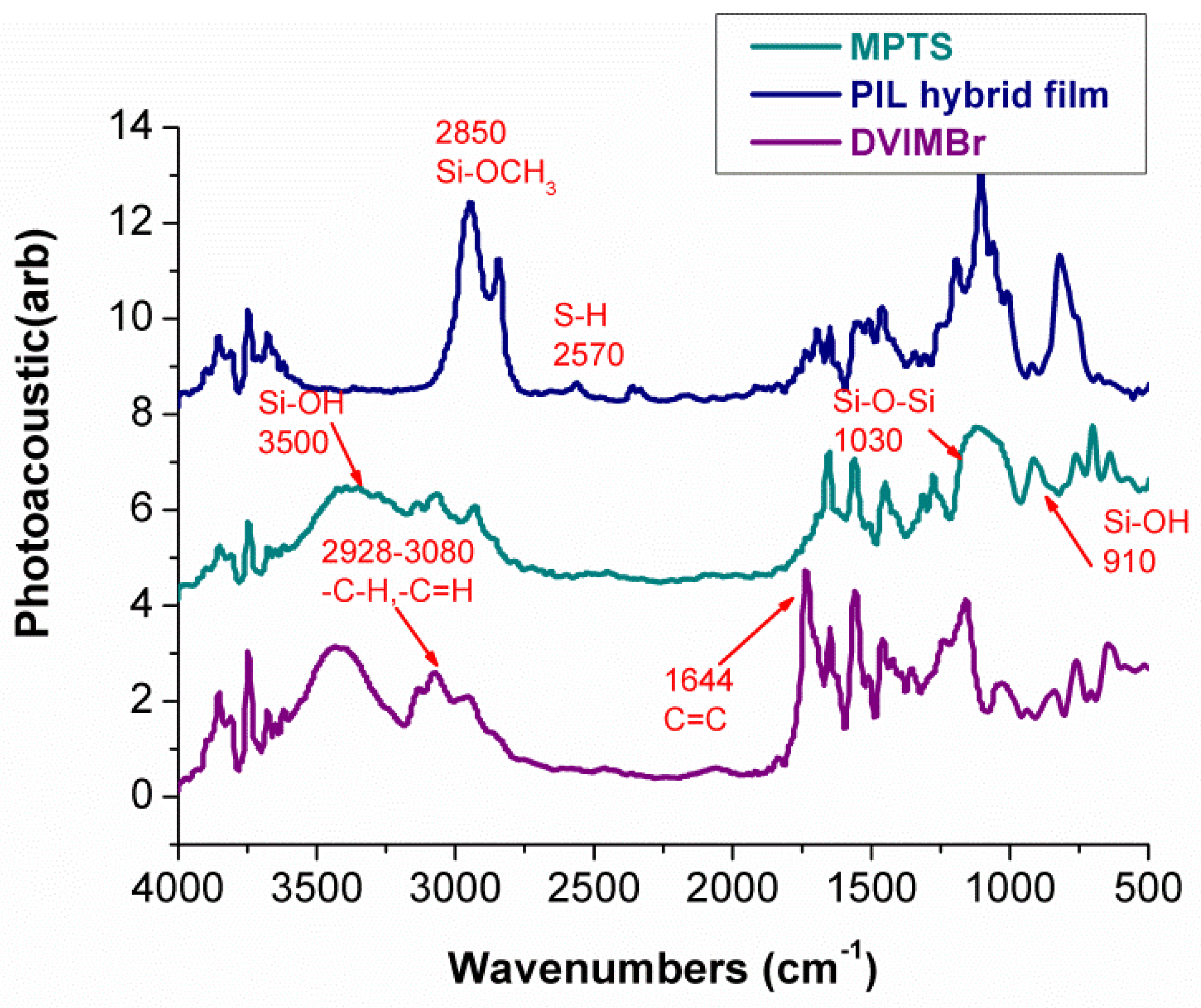 Coatings 06 00017 g002