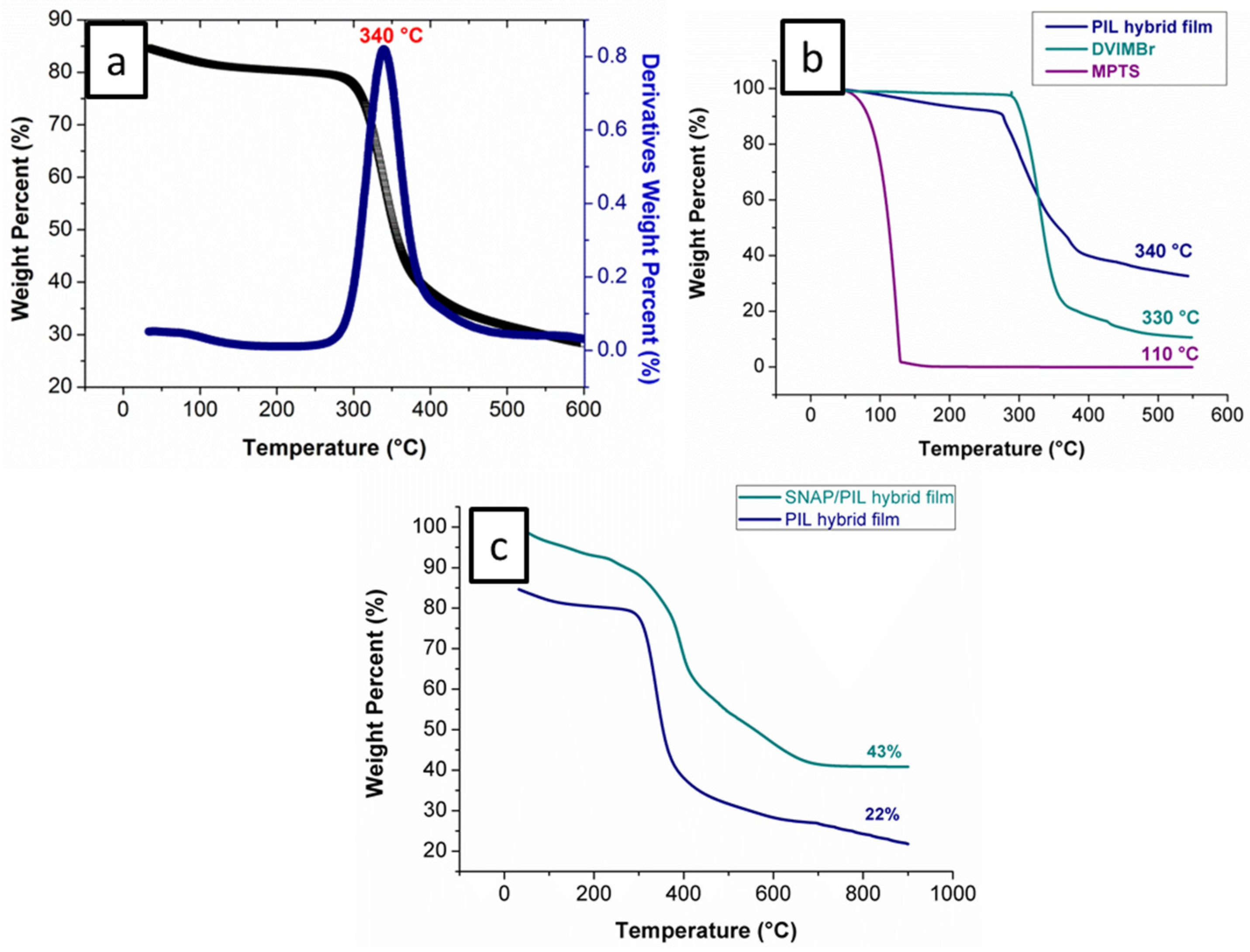 Coatings 06 00017 g005