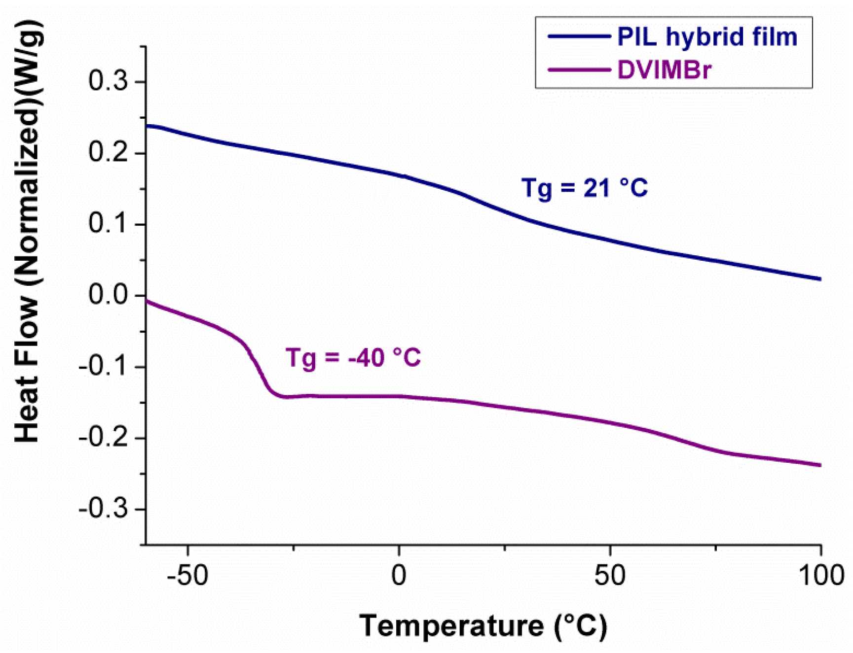 Coatings 06 00017 g006