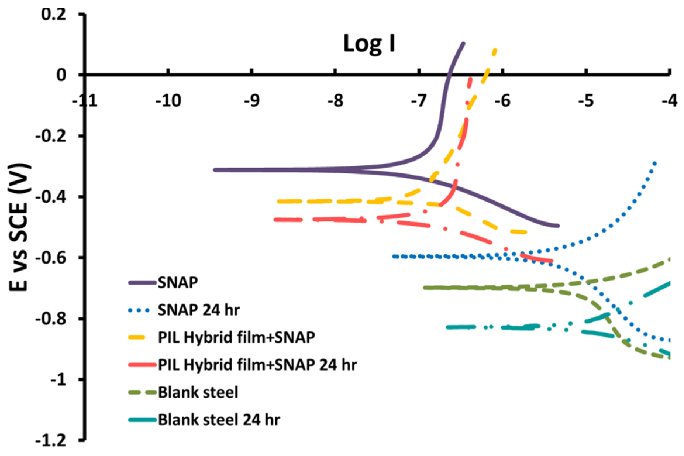 Coatings 06 00017 g007
