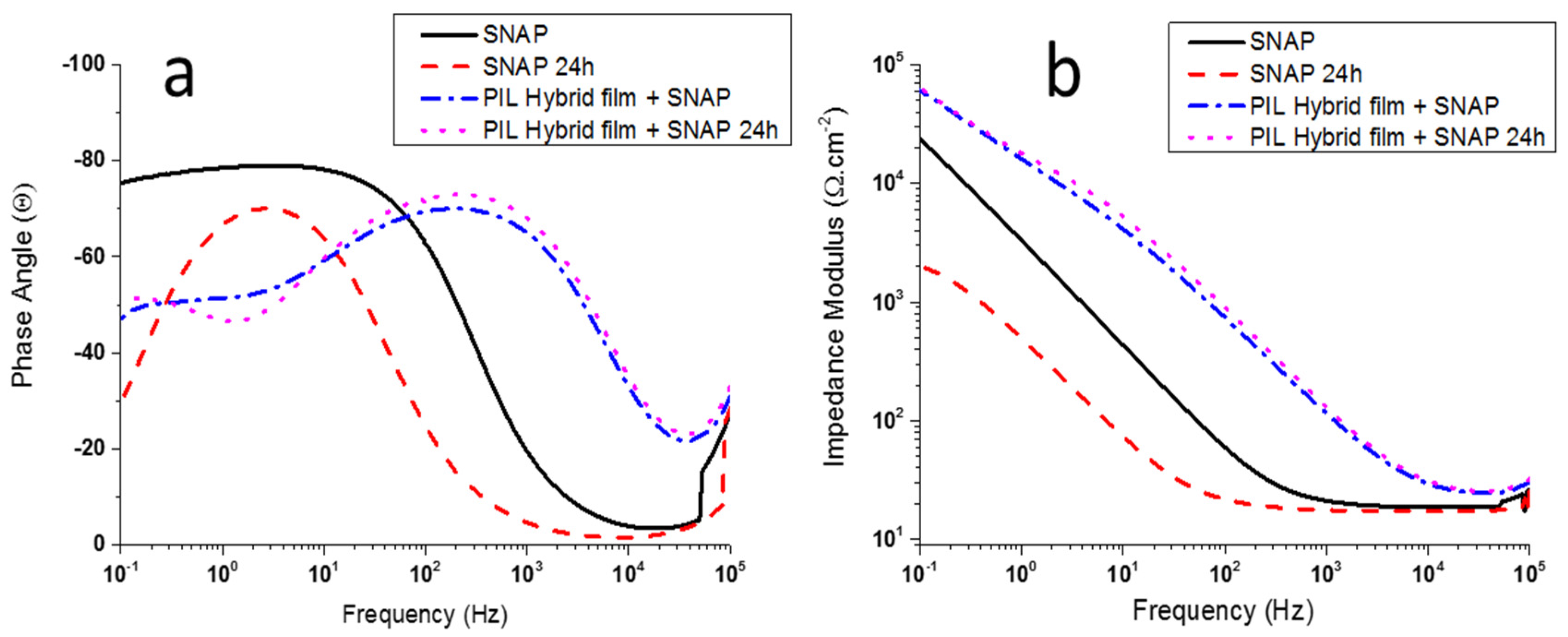 Coatings 06 00017 g008