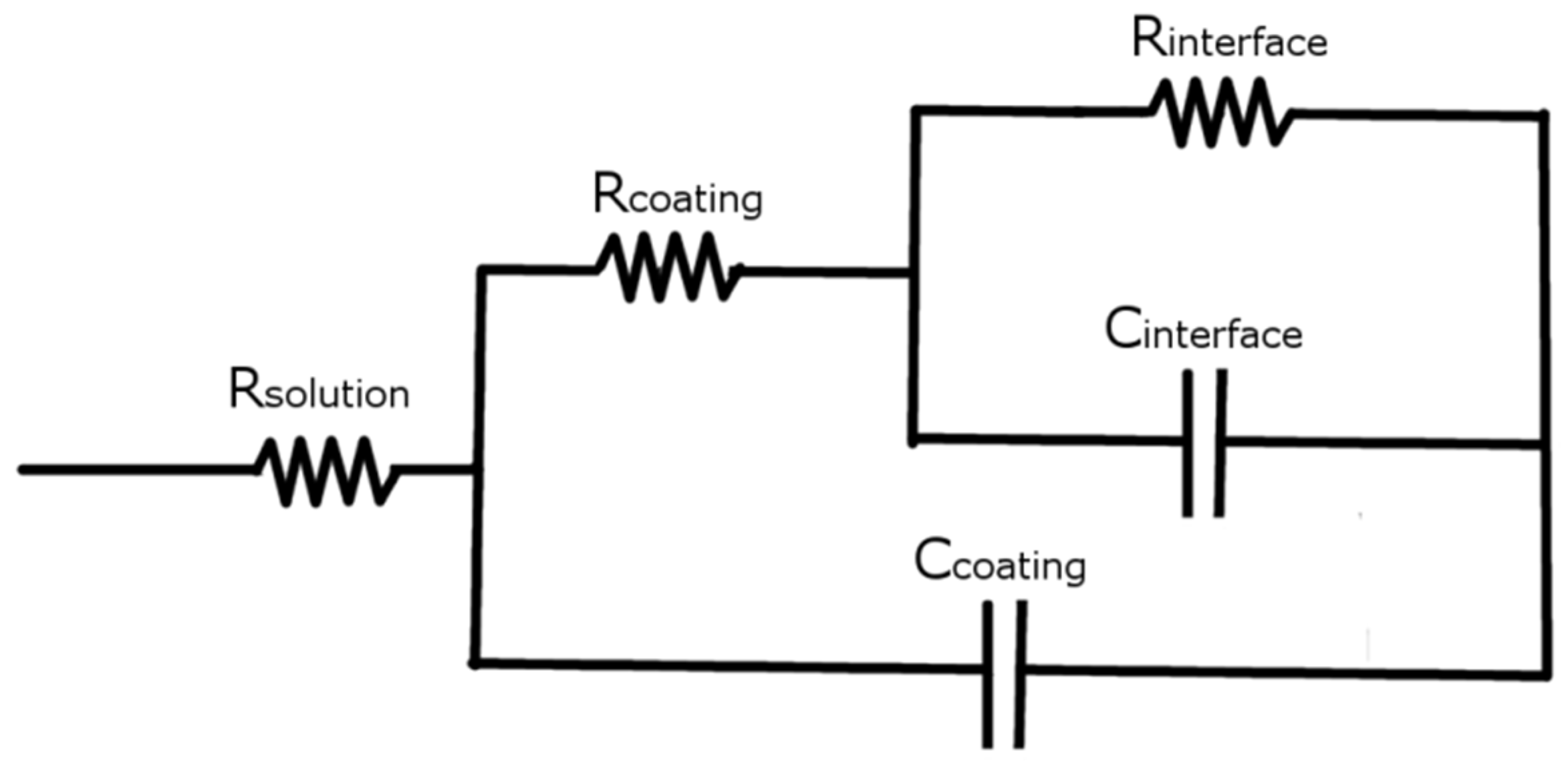 Coatings 06 00017 g009