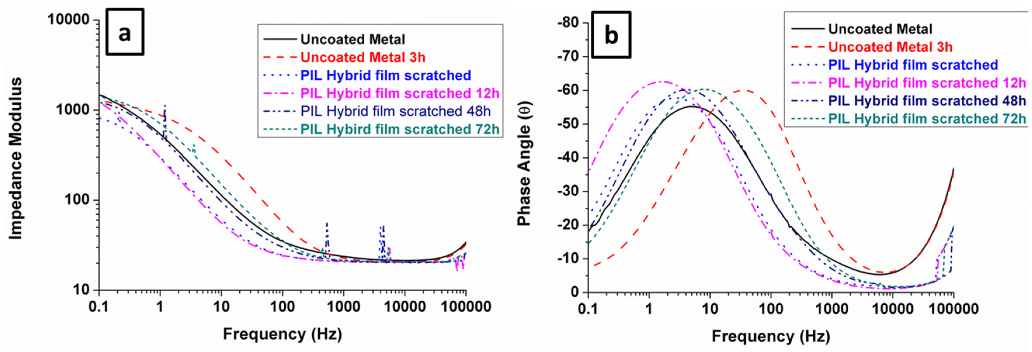 Coatings 06 00017 g011