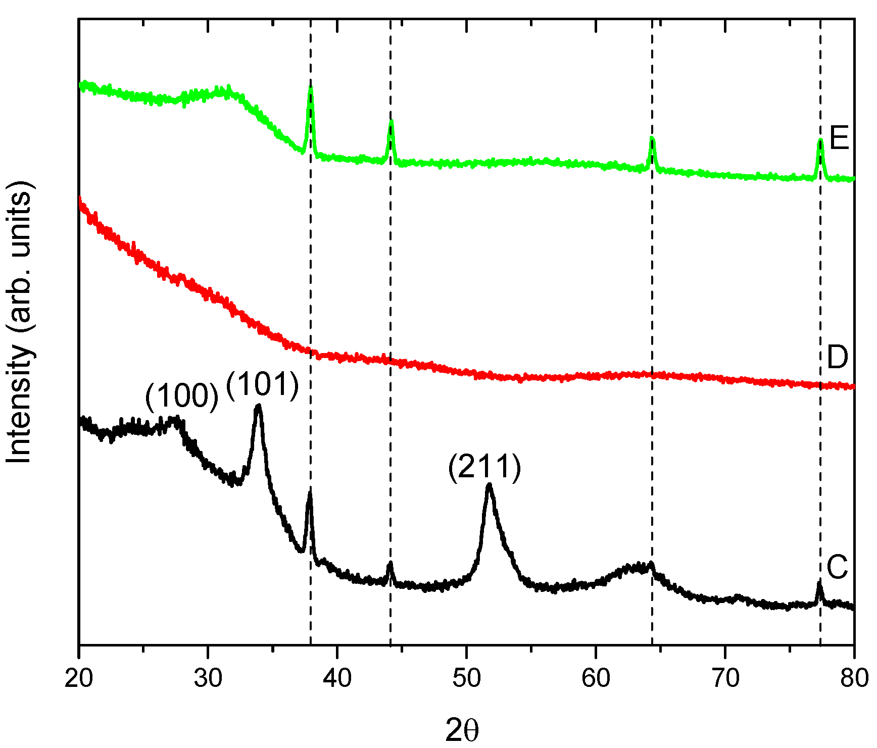 Coatings 06 00019 g004