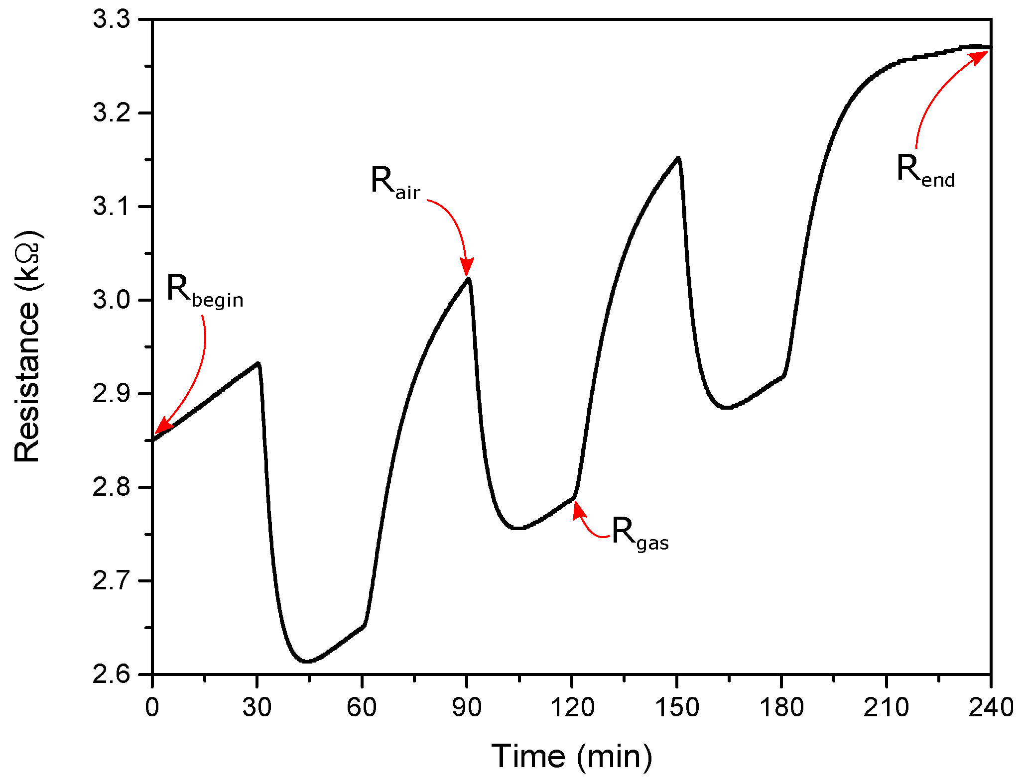 Coatings 06 00019 g006