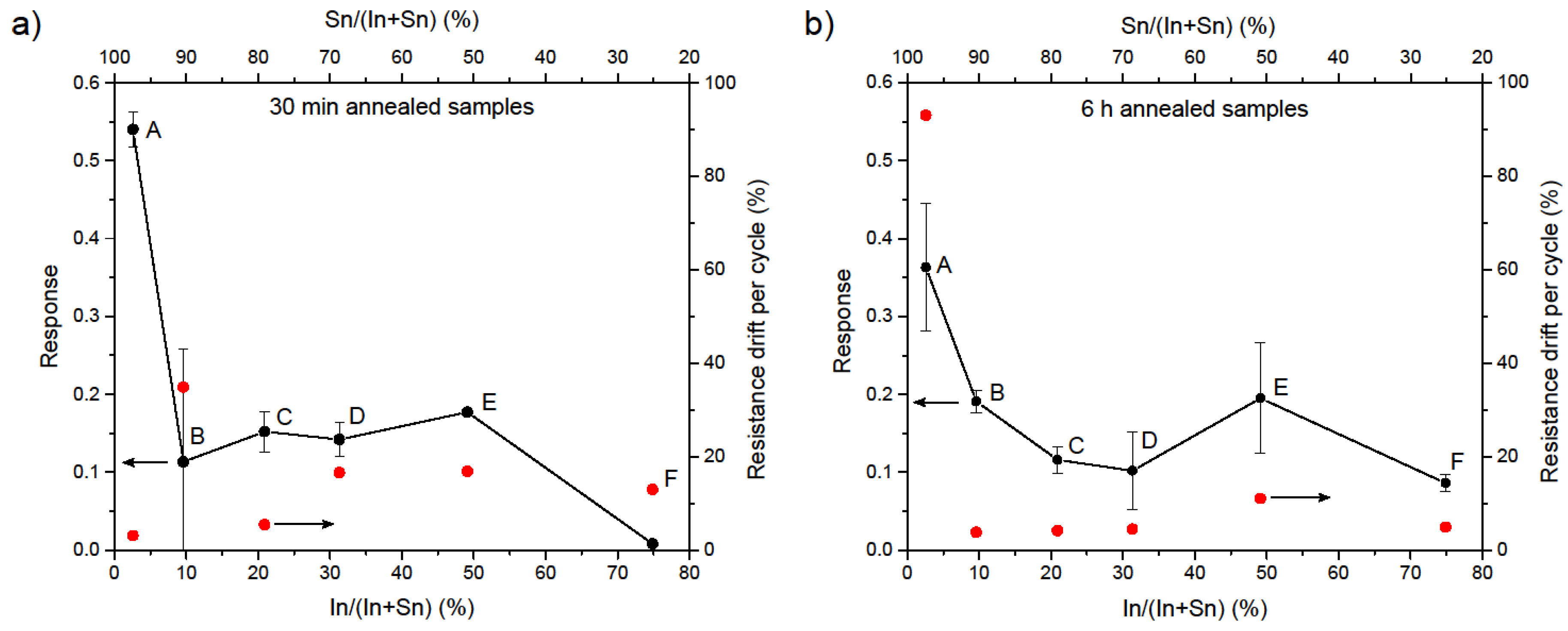 Coatings 06 00019 g007