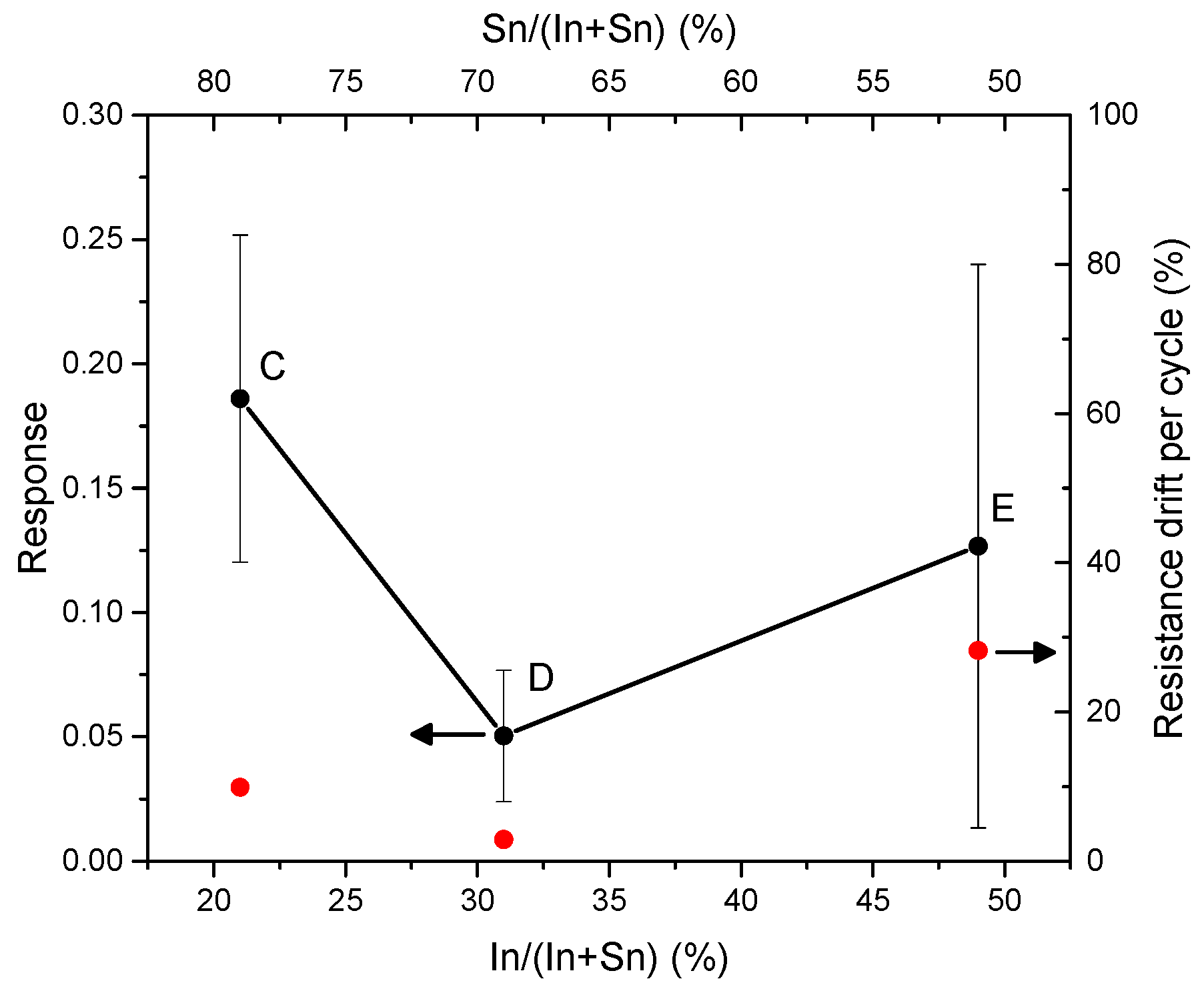 Coatings 06 00019 g008