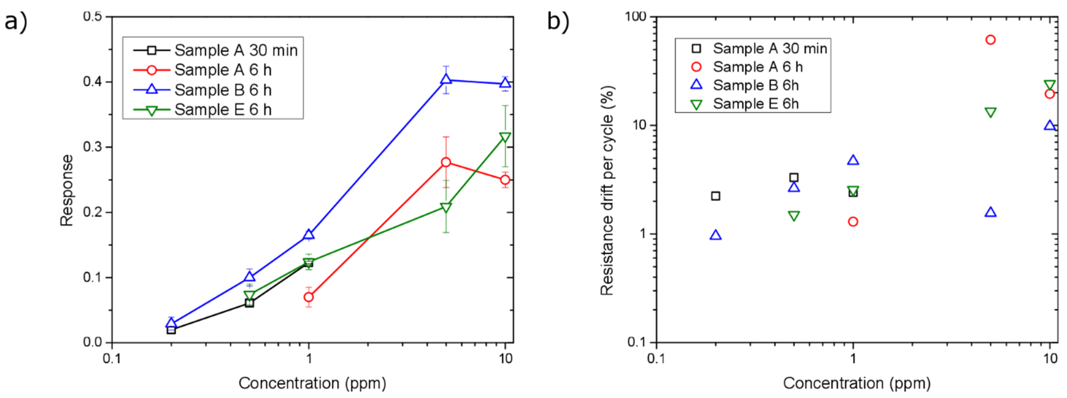 Coatings 06 00019 g009
