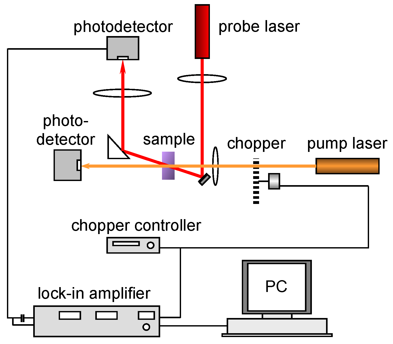 Coatings 06 00020 g001