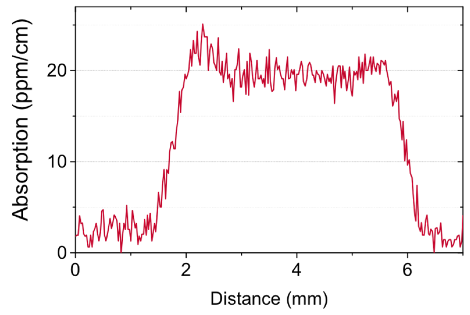 Coatings 06 00020 g002