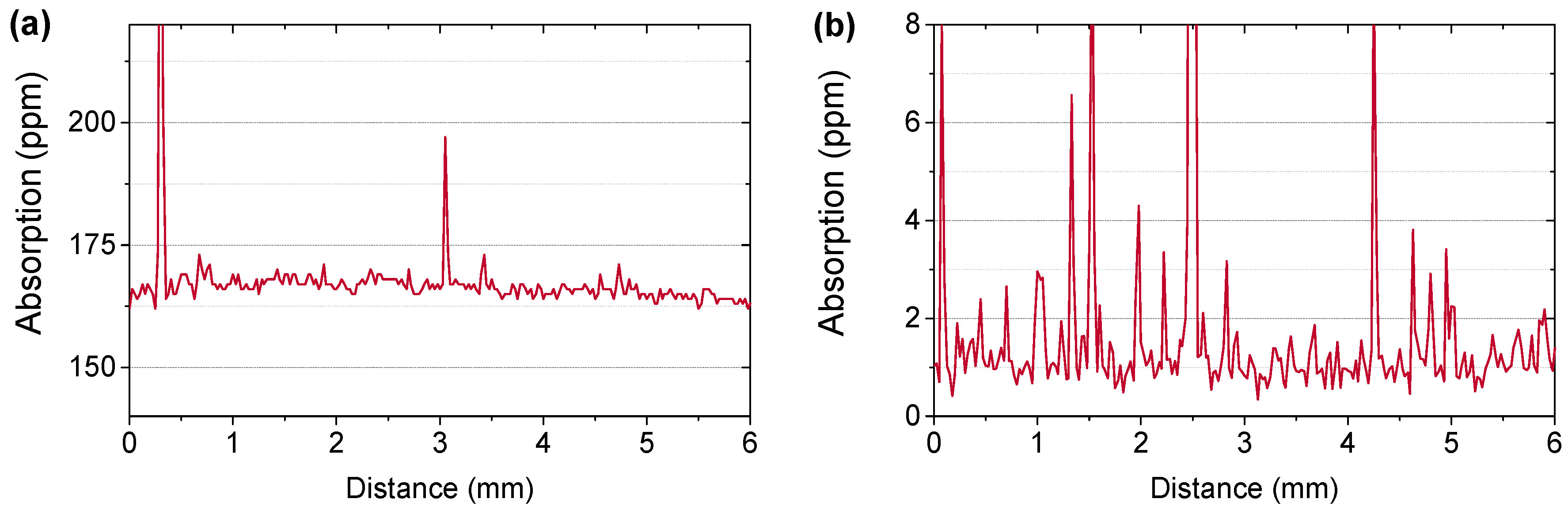 Coatings 06 00020 g003