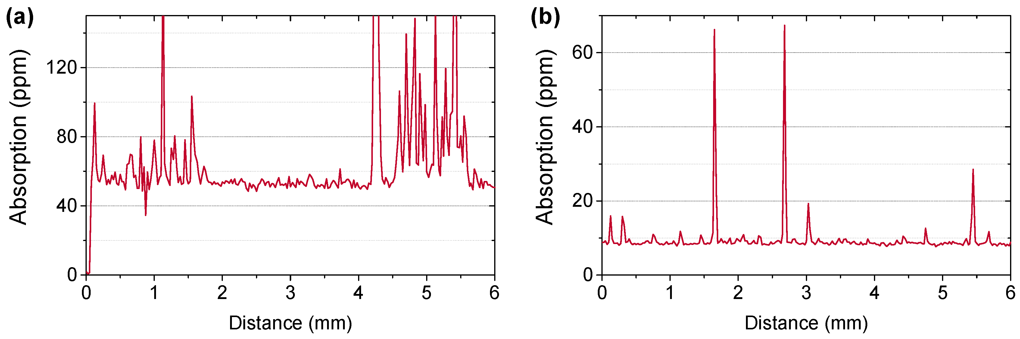 Coatings 06 00020 g004