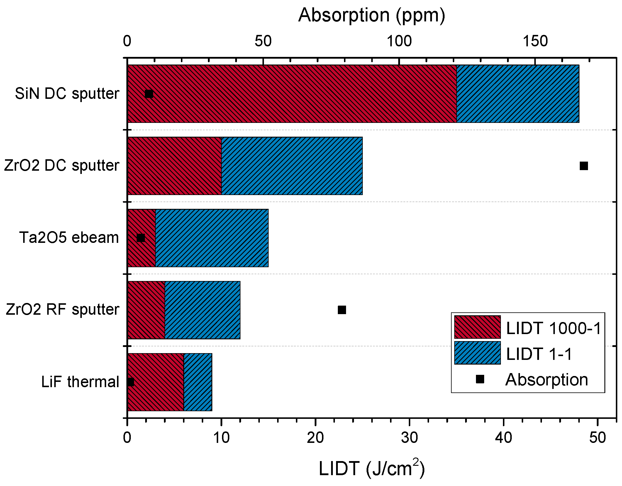 Coatings 06 00020 g005