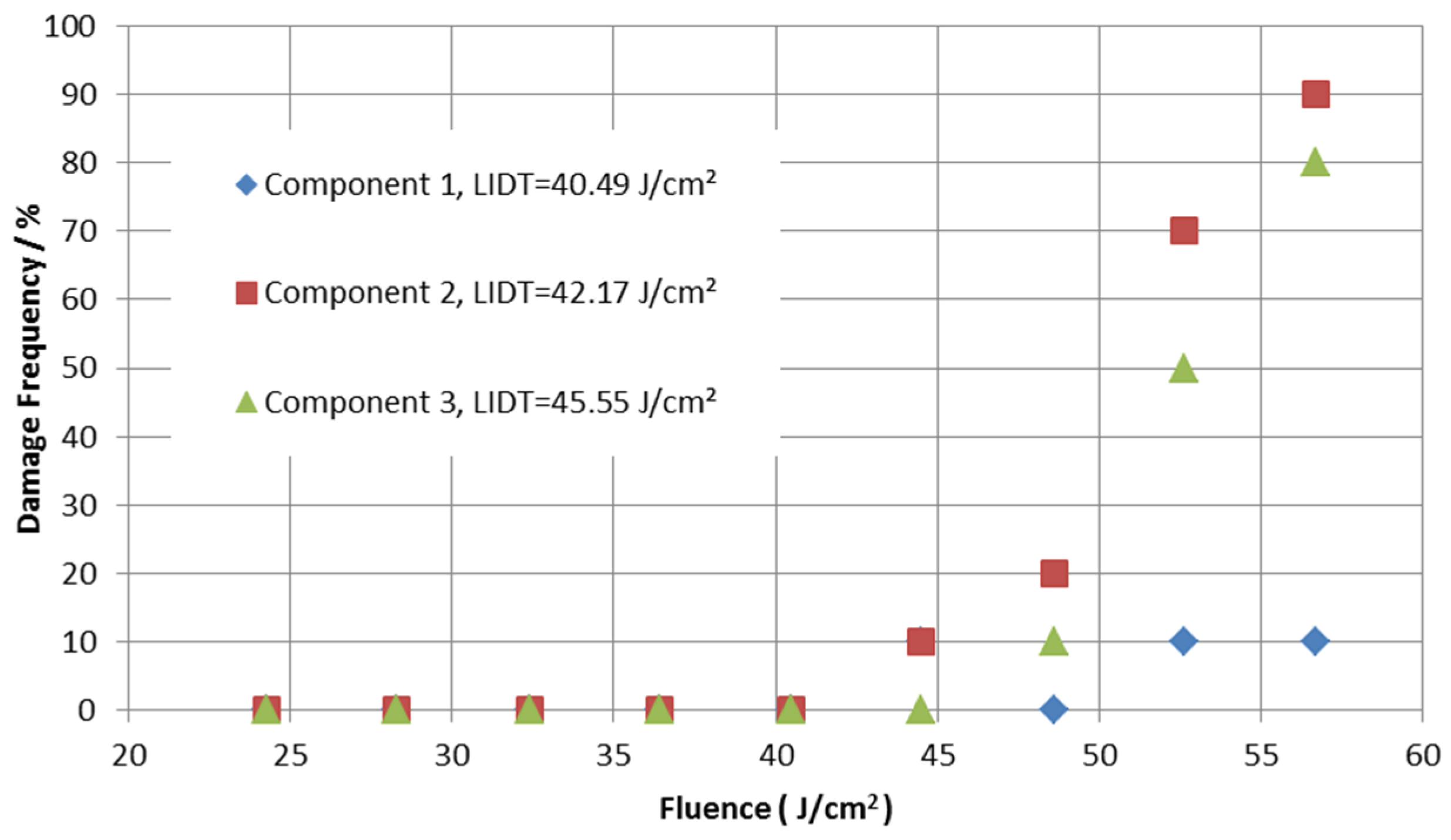Coatings 06 00020 g007