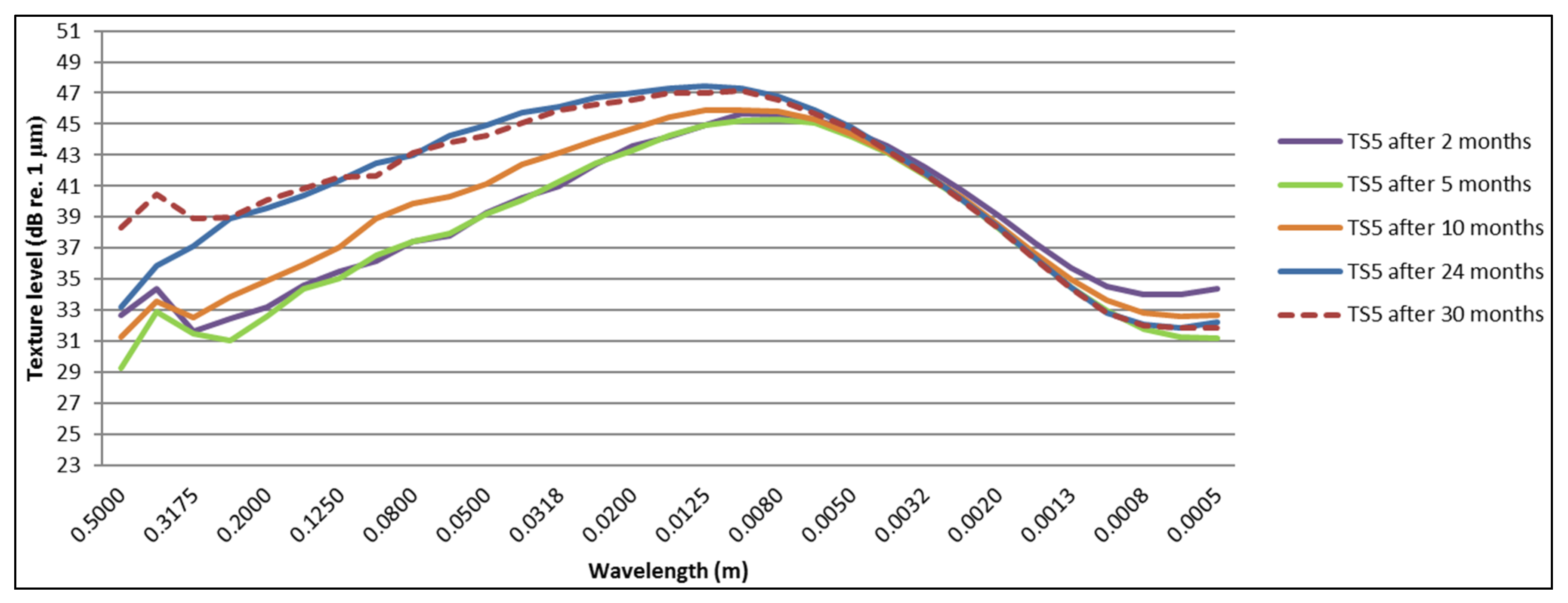 Coatings 06 00021 g018