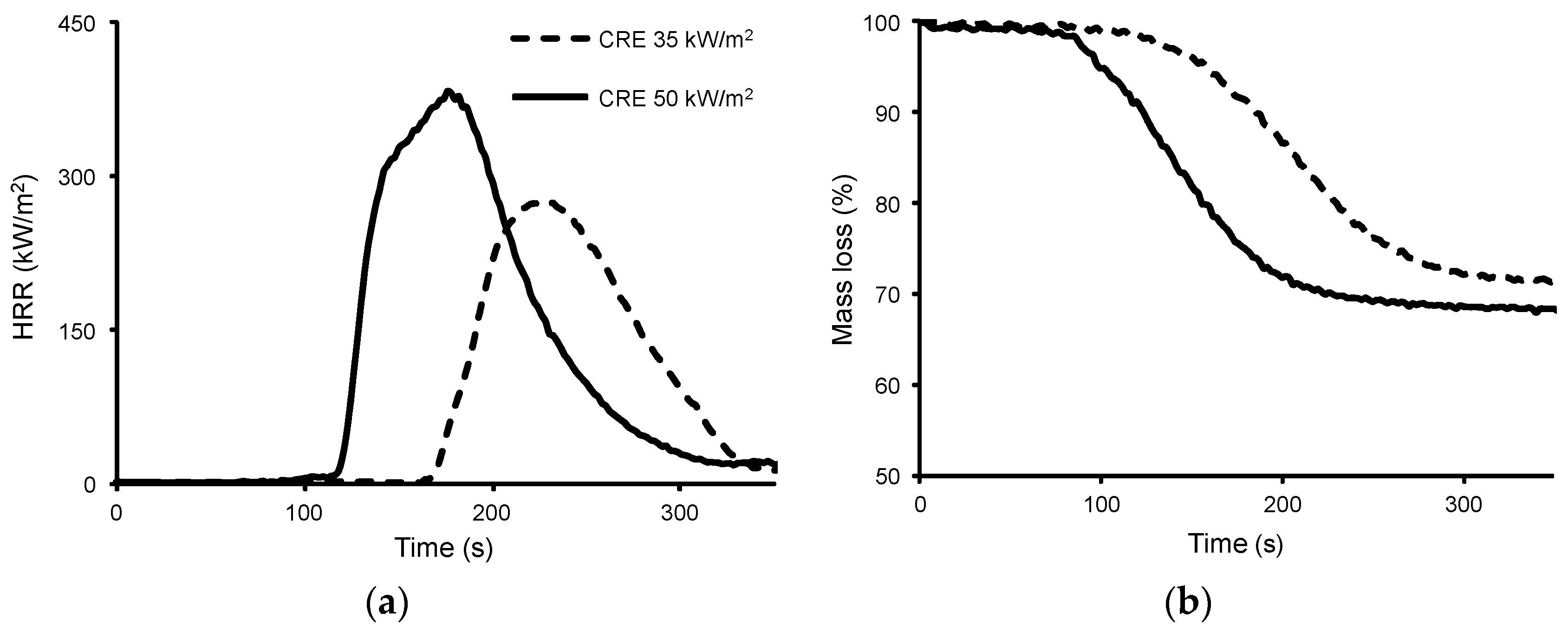 Coatings 06 00022 g003